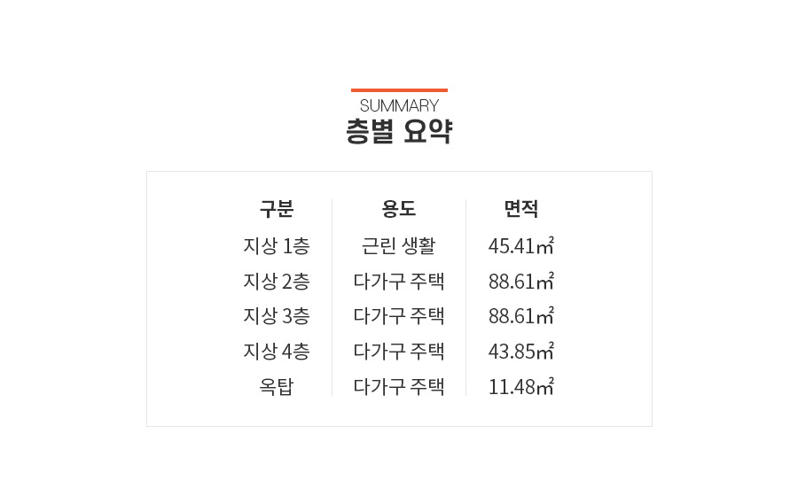 [신축]서울시 중랑구 면목동 근생 및 다가구주택