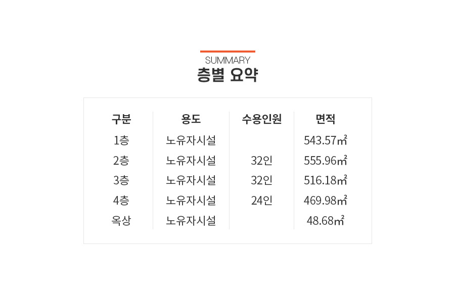 [신축]강원도 춘천시 사농동 요양원